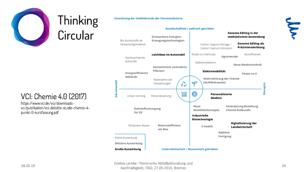 Kreuzdiagramm mit Text